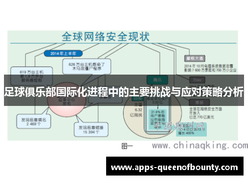 足球俱乐部国际化进程中的主要挑战与应对策略分析