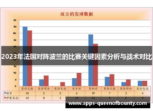 2023年法国对阵波兰的比赛关键因素分析与战术对比