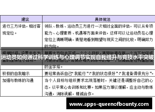 运动员如何通过科学训练与心理调节实现自我提升与竞技水平突破