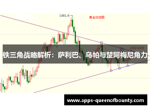 铁三角战略解析：萨利巴、乌帕与楚阿梅尼角力
